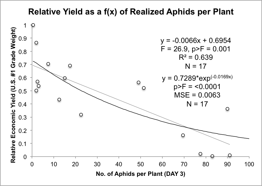 EIL peas graph